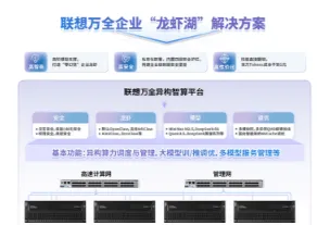 联想万全企业“龙虾湖”方案概要